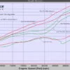 150TPI 2020 Power Kit Dyno Curves