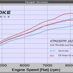 KTM250TPI 2021 Stock vs High Comp Dyno