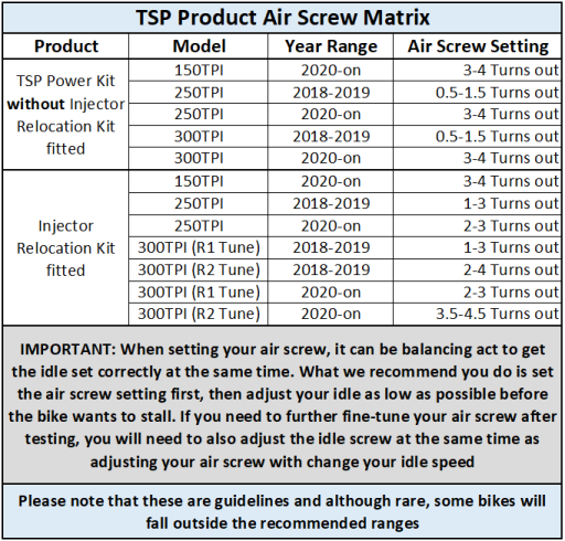 TSP Air screw Matrix4 512x490 1
