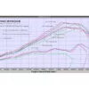 tsp erm dyno curve 250