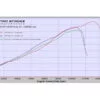 tsp erm overrev curve 150