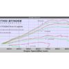 KTM300 EXC 2024 stock vs tsp power kit sbmp