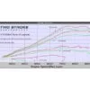 TSP TBI ERM Power Kit – 2024+ KTM/Husky/Gas Gas 300cc XC-W, TE and EC TBI Models 6 KTM300 EXC 2024 stock vs tsp power kit sbmp