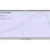 TSP ERM Power Kit TBI - KTM/Husky/GasGas 150 SX/XC/TX/TC/MC TBI Models 8 KTM150SX dyno graph vs 125SX