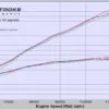TSP Power Kit Carb - Yamaha 2022+ YZ125 & 2023+ YZ125X Models 3 YZ125 2022 Power Kit Dyno curves
