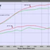 sbmp beta 300 22on dyno results 01